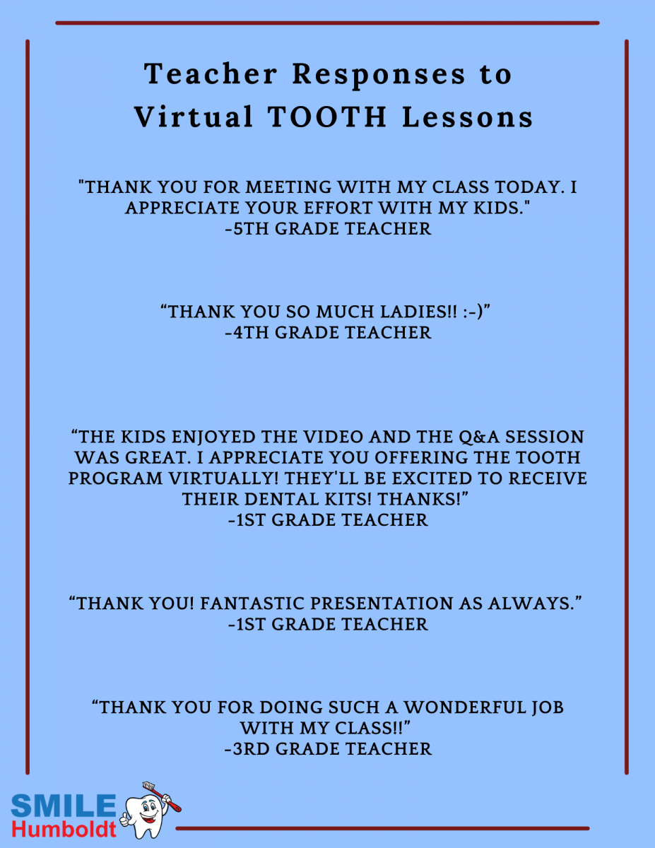 Kids Tooth Online Lessons Smile Humboldt